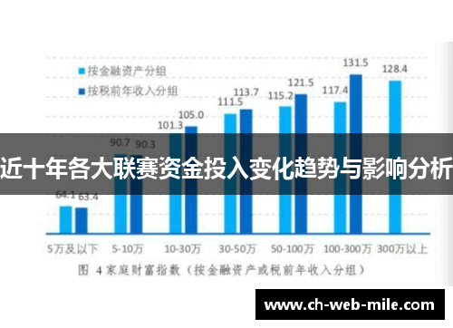 近十年各大联赛资金投入变化趋势与影响分析 近十年各大联赛资金投入变化趋势与影响分析