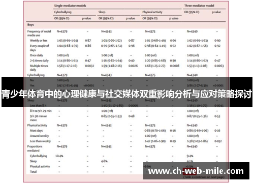 青少年体育中的心理健康与社交媒体双重影响分析与应对策略探讨 青少年体育中的心理健康与社交媒体双重影响分析与应对策略探讨