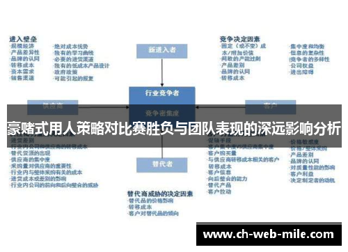 豪赌式用人策略对比赛胜负与团队表现的深远影响分析 豪赌式用人策略对比赛胜负与团队表现的深远影响分析