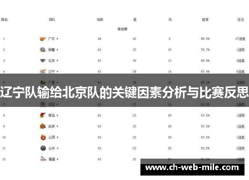 辽宁队输给北京队的关键因素分析与比赛反思