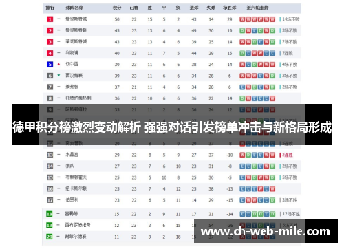德甲积分榜激烈变动解析 强强对话引发榜单冲击与新格局形成