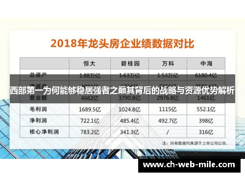 西部第一为何能够稳居强者之巅其背后的战略与资源优势解析 西部第一为何能够稳居强者之巅其背后的战略与资源优势解析