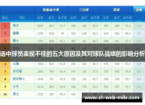 选中球员表现不佳的五大原因及其对球队战绩的影响分析 选中球员表现不佳的五大原因及其对球队战绩的影响分析